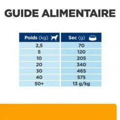 C/d Urinary Multicare+Metabolic Croquettes Pour Chien 14 C/d Urinary Multicare+Metabolic Croquettes Pour Chien -Animal De Compagnie canine c d multicare metabolic 6