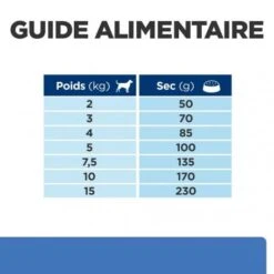 Derm Complete Mini Croquettes Pour Petit Chien -Animal De Compagnie canine derm complete mini 5