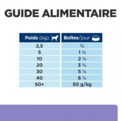I/d Low Fat Digestive Mijotés Pour Chien Poulet & Légumes -Animal De Compagnie canine i d low fat activ biome mijotes poulet legu boite 6