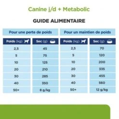 J/D Metabolic+Mobility Croquettes Pour Chien Au Poulet -Animal De Compagnie canine metabolicmobility 6