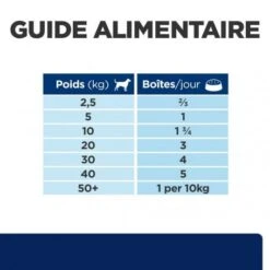 Z/d Food Sensitivities Boîte Pour Chien -Animal De Compagnie canine z d food sensitivities activ biome boite 6