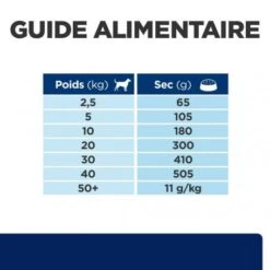 Z/d Food Sensitivities Croquettes Pour Chien -Animal De Compagnie canine zd food sensitivities activ biome 6