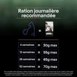 PURINA PRO PLAN Cat Liveclear Kitten Dinde -Animal De Compagnie cat liveclear kitten dinde 4