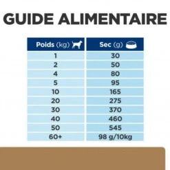 Chien J/d Mobility Reduced Calorie 13 Chien J/d Mobility Reduced Calorie -Animal De Compagnie chien j d mobility reduced calorie 5