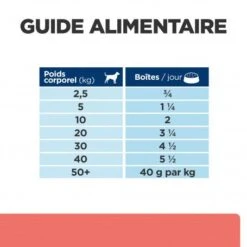 Chien On-Care Mijotés Poulet Boîte -Animal De Compagnie chien on care mijotes poulet boite 6