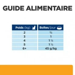 C/D Urinary Multicare Boîte émincé Pour Chat Poulet -Animal De Compagnie feline c d multicare boite emince 6