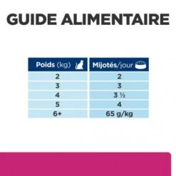 Gastrointestinal Biome Mijotés Pour Chat Poulet & Légumes 14 Gastrointestinal Biome Mijotés Pour Chat Poulet & Légumes -Animal De Compagnie feline gastrointestinal biome mijotes poulet legumes boite 6