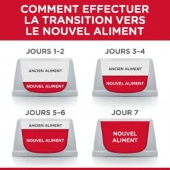 Feline Mature Pack Mixte Sachet Repas -Animal De Compagnie feline mature pack mixte sachet repas 4