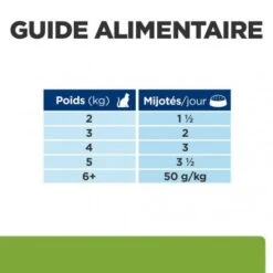 Metabolic Sachet Repas Pour Chat Poulet 12 Metabolic Sachet Repas Pour Chat Poulet -Animal De Compagnie feline metabolic sachet repas 5