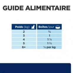 Z/d Food Sensitivities Boîte Pour Chat -Animal De Compagnie feline z d food sensitivities activ biome boite 6