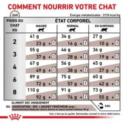 ROYAL CANIN Cat Gastro Intestinal Moderate Calorie -Animal De Compagnie royal canin veterinary diet cat gastro intestinal moderate calorie 5