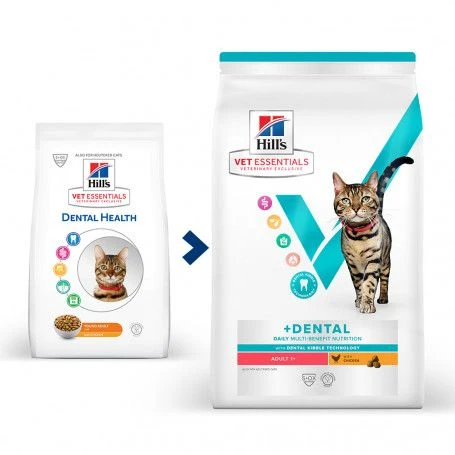 Vet Essentials Feline Young Adult Dental Health 1 Vet Essentials Feline Young Adult Dental Health